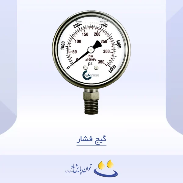 گیج فشار - تصویر شاخص
